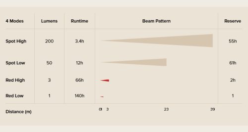 Princeton Tec Byte Tactical fejlámpa MutiCam