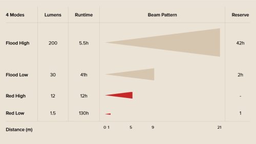 Princeton Tec Fred Fejlámpa